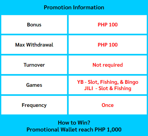 Milyon88 Register Free 100