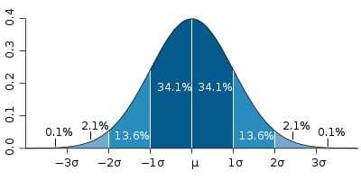 Bonus Busters AI Calculator Insights