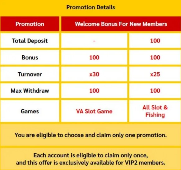 Betso88 free 100 promotion details