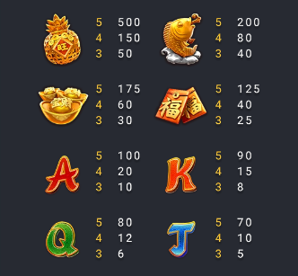 Chinese New Year 2: The Latest Slot Adventure from FC – Win up to 16,800x!