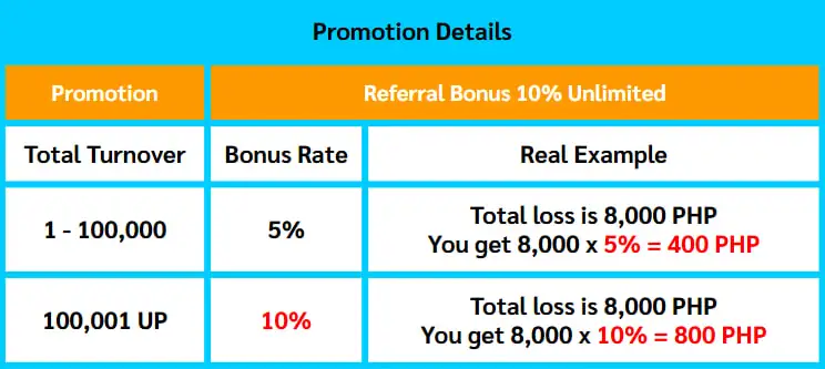 Referral bonus promotion details at Milyon88