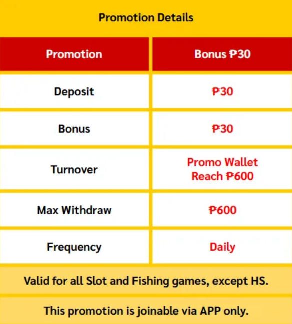 Details on Jilino1’s no turnover casino promotion via APP