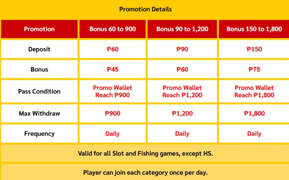 No Turnover casino promo at Jilino1